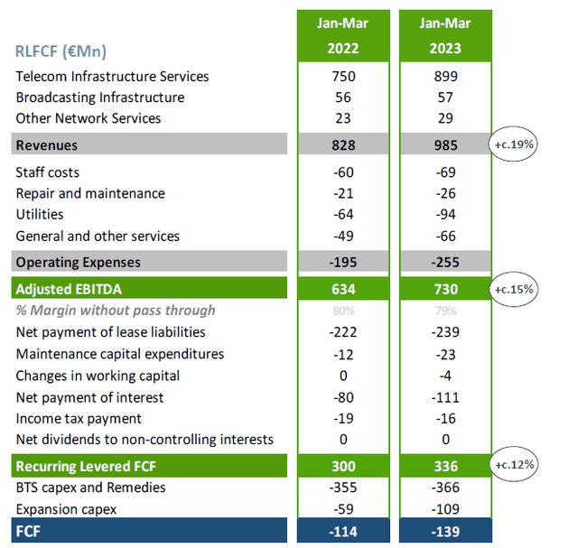 Recurring Free Cash Flow Calculation