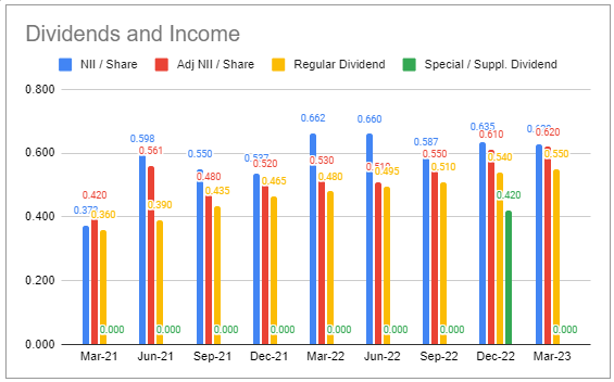 Systematic Income BDC Tool