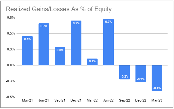 Systematic Income BDC Tool