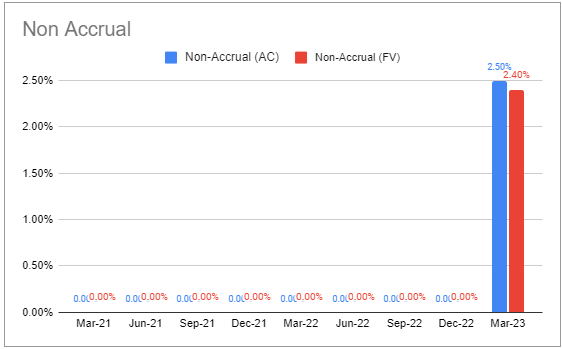 Systematic Income BDC Tool