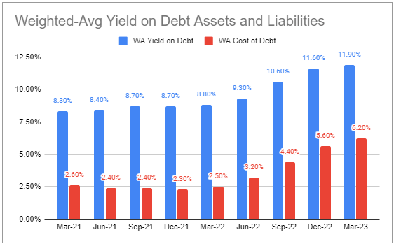 Systematic Income BDC Tool