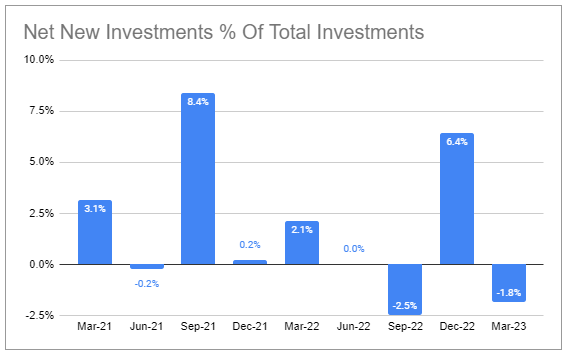 Systematic Income BDC Tool
