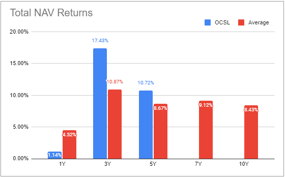 Systematic Income BDC Tool