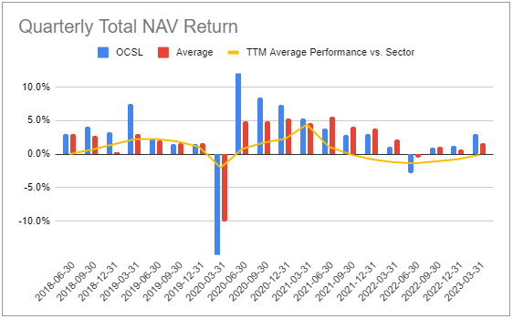 Systematic Income BDC Tool