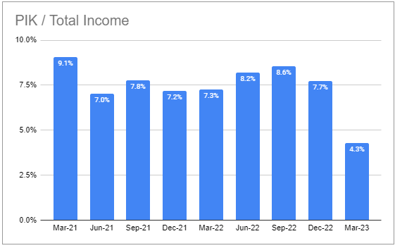 Systematic Income BDC Tool