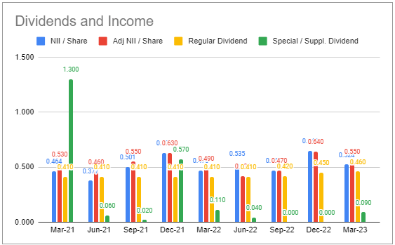 Systematic Income BDC Tool