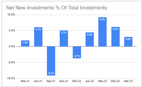 Systematic Income BDC Tool