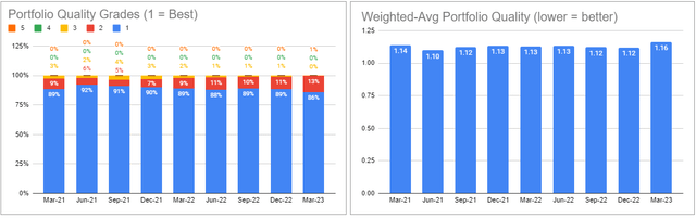 Systematic Income BDC Tool