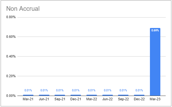 Systematic Income BDC Tool
