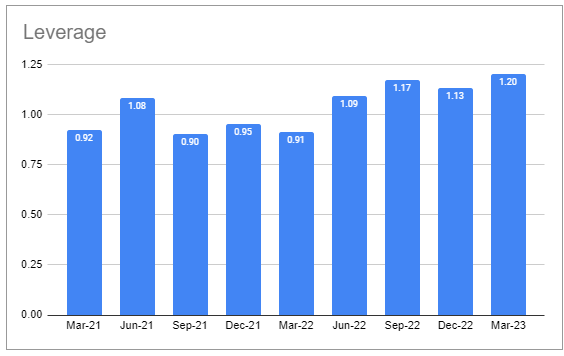 Systematic Income BDC Tool