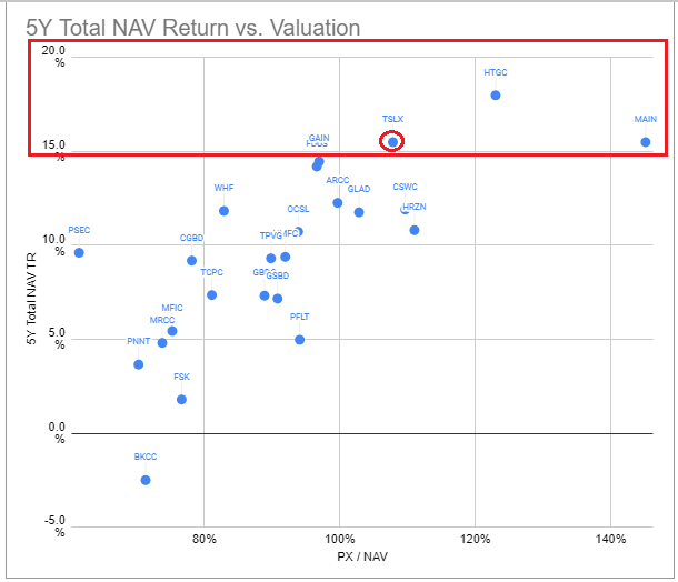 Systematic Income BDC Tool