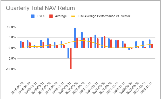 Systematic Income BDC Tool