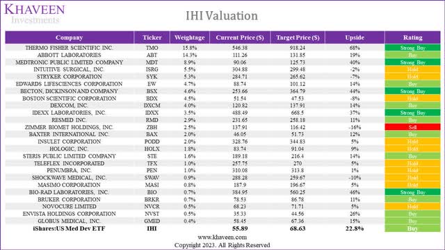 IHI valuation