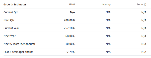 street analyst estimates