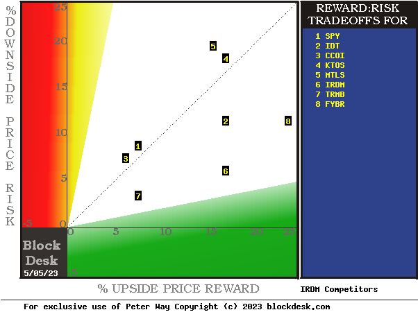 MM hedging-implied forecasts