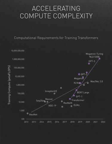 Accelerating compute complexity