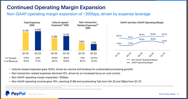 Operating Margin