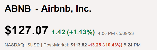 Airbnb stock slides