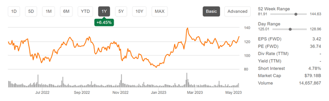 Airbnb chart