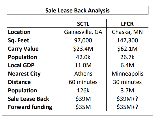 Sale Leaseback Analysis