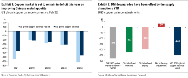 Goldman Sachs [May 1, 2023 - proprietary source]