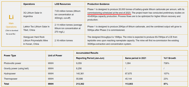 Zijin's IR website, author's notes