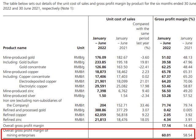 Zijin's interim report, author's notes