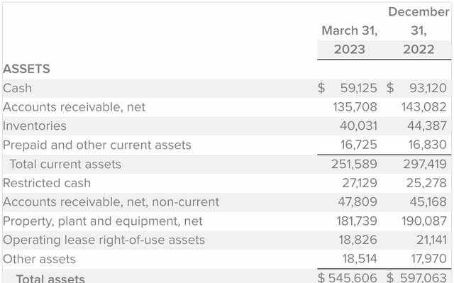 Q1 2023 Balance Sheet