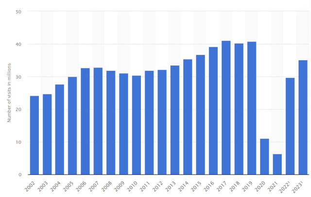 UK passenger arrival data