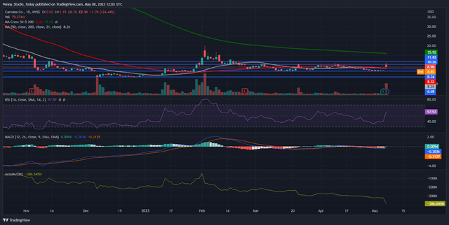 Technical Analysis