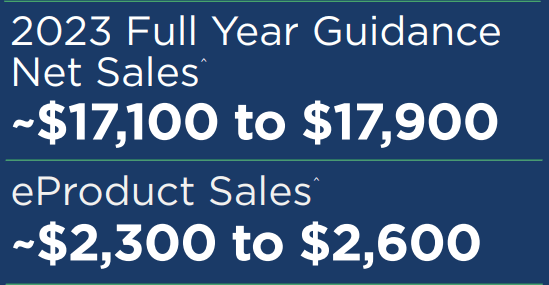 Source: Q1 2023 Results