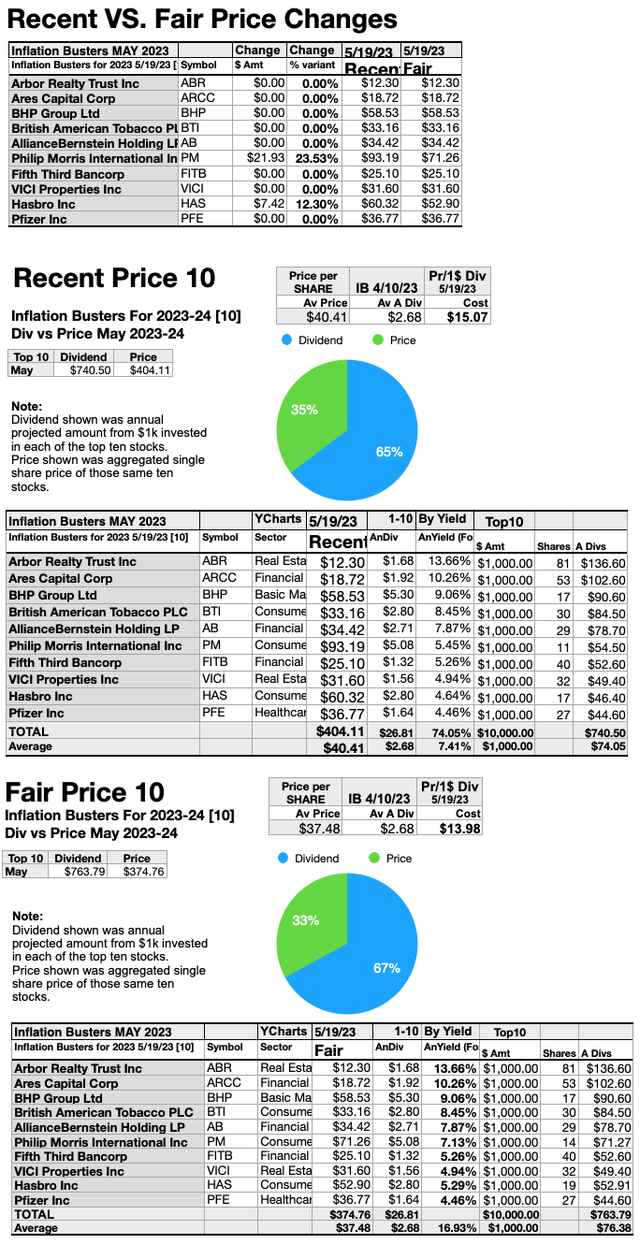 KBIB22 (11) Recent vs Fair Price Changes MAY23-24
