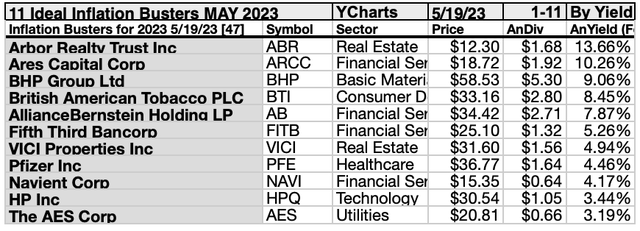 KBIB22 (9) 11 Ideal Inflation Busters MAY 23-24