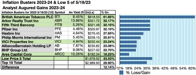 KBIB22 (6) 10GAINS MAY23-24
