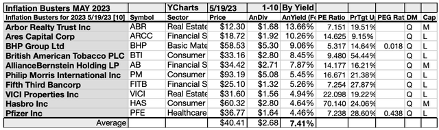 KBIB22 (5)10LIST MAY 23-24