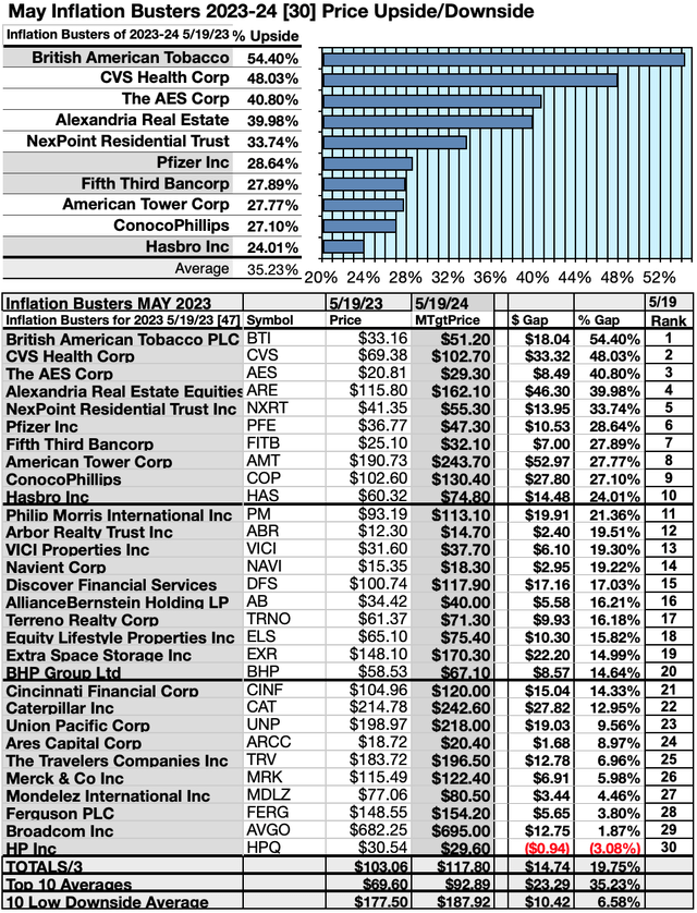 KBIB22 (4) UP/DNSIDES MAY23-24