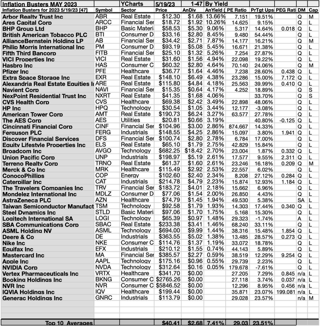 KBIB22 (3B) 1-47BY YIELD MAY23-24