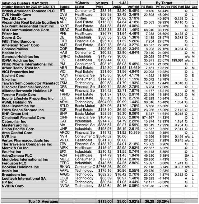 KBIB22 (3A) 1-47BYTARGETS MAY23-24