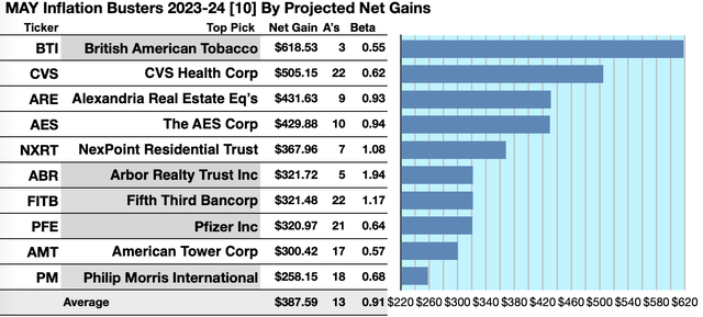 KBIB22 (1A) GAINERS MAY 23-24