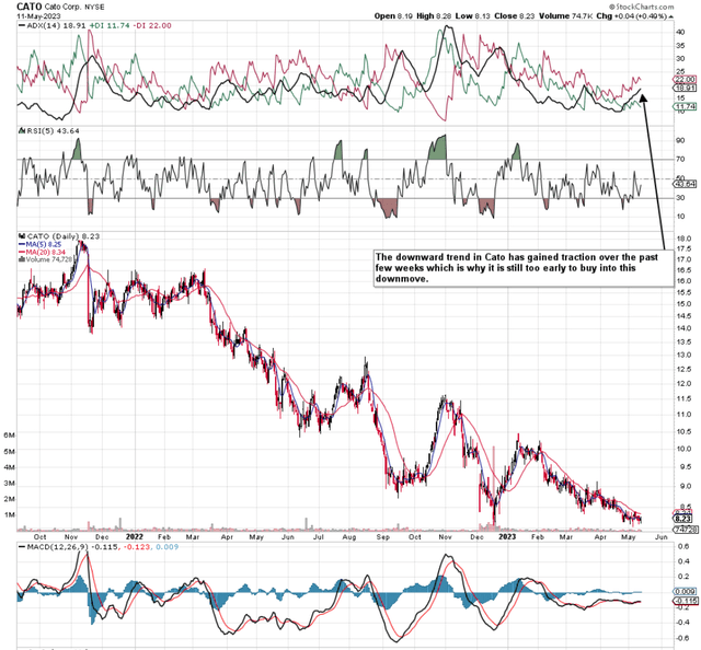 Cato Technicals