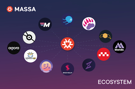 Massa Ecosystem’s record-breaking growth in Q1 2023