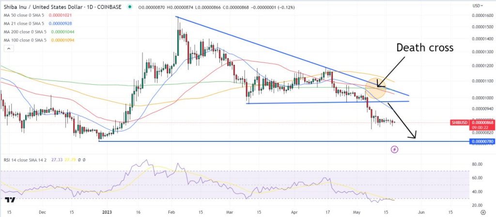 Shiba Inu Price Prediction as Shibarium Beta Transactions Approach 10 Million – SHIB Adoption on the Rise?