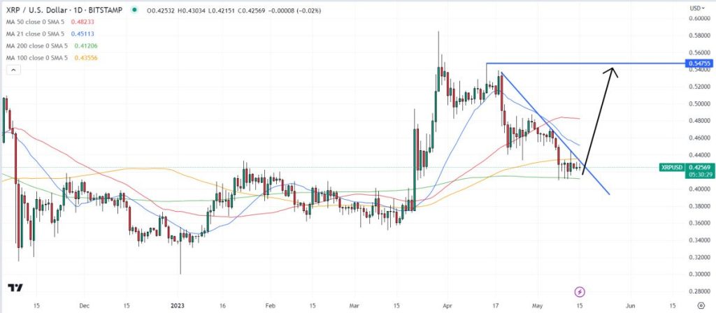 XRP Price Prediction as Lawsuit Conclusion Approaches – Can XRP Hit $10 in 2023?