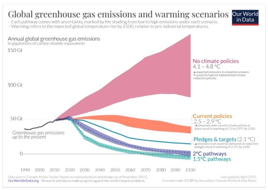 COP28 Might Structure The Carbon Market, But Will Prices Be Too Low?
