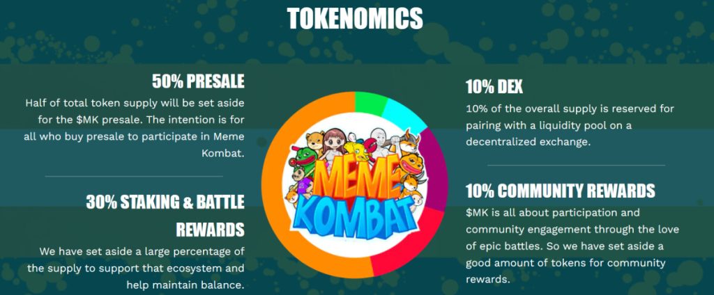 15 New Cryptocurrency to Buy in 2023