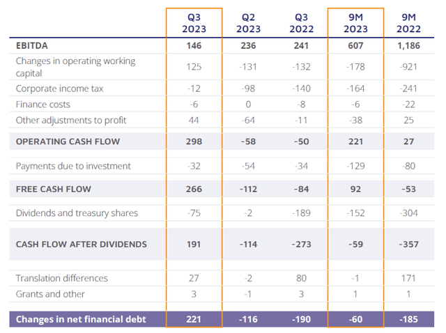 Cash Flow Statement