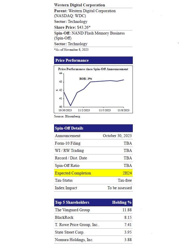 Western Digital To Spin-Off Flash Memory Business To Shareholders