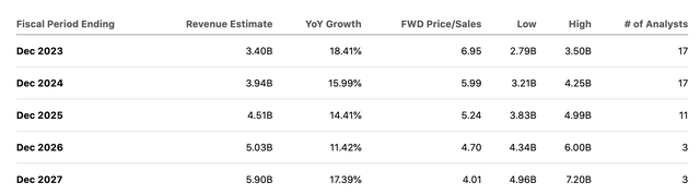 Earnings Estimates