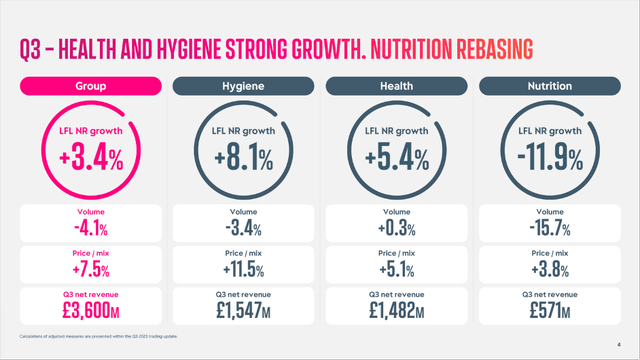 Reckitt Benckiser is reporting results for its third segments