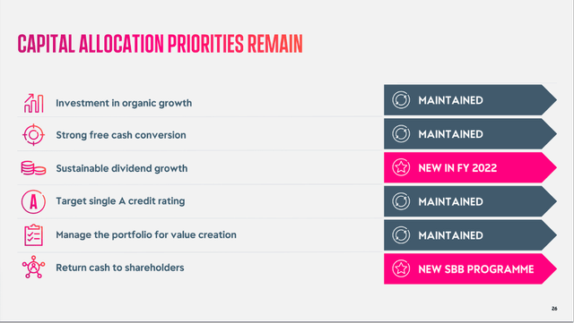 Reckitt Benckiser: Capital Allocation Priorities